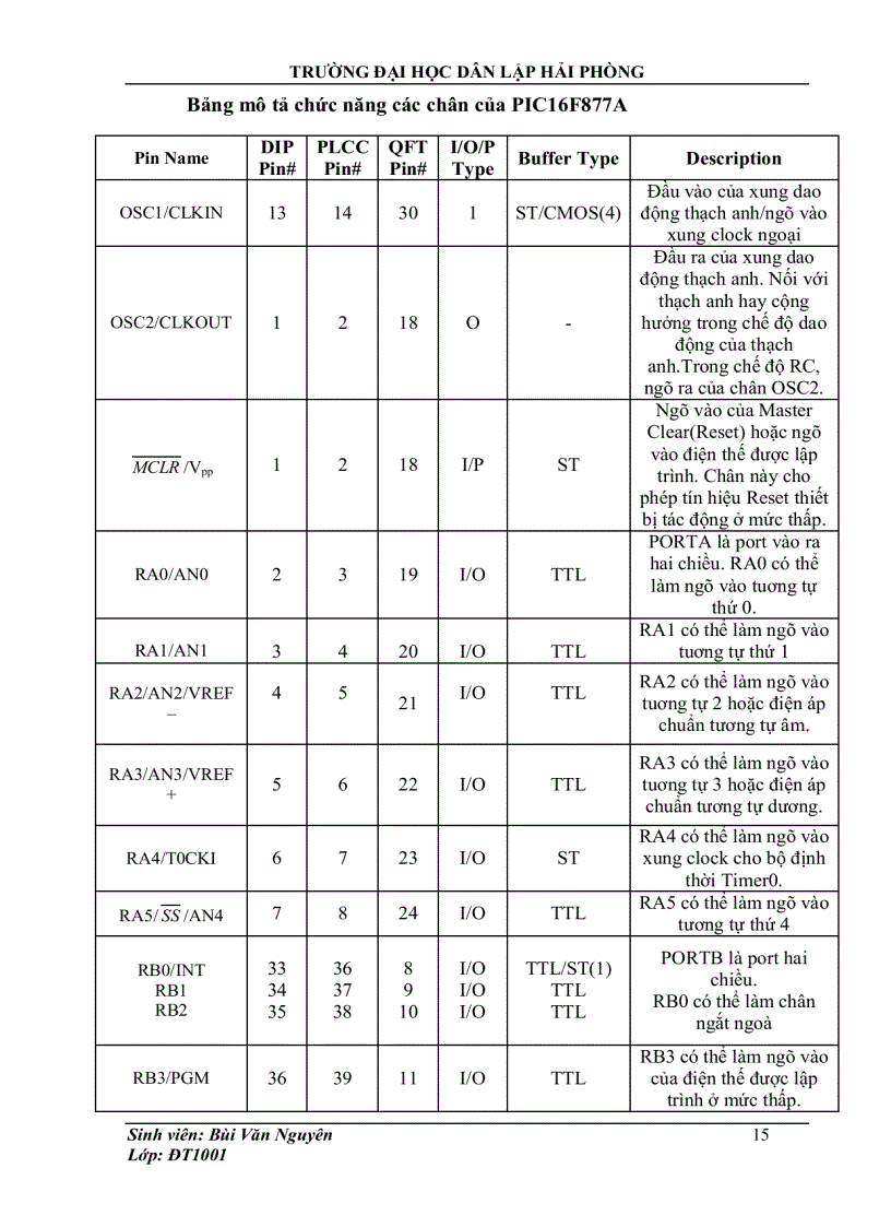image for page Thiết kế hệ thống giao tiếp I2C giữa hai vi điều khiển PIC