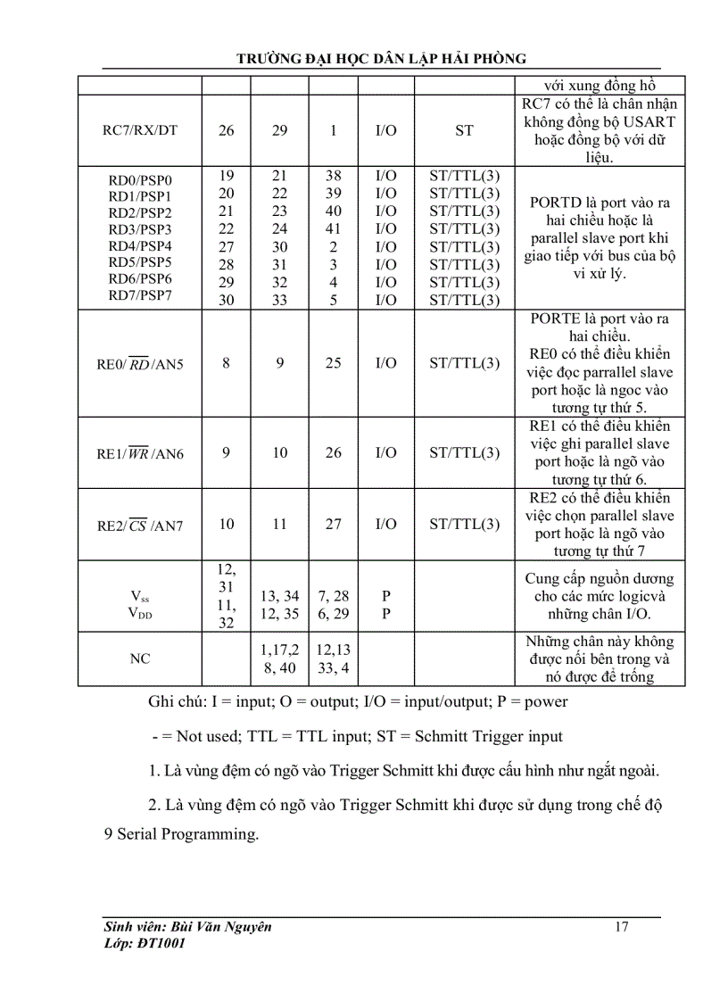 image for page Thiết kế hệ thống giao tiếp I2C giữa hai vi điều khiển PIC
