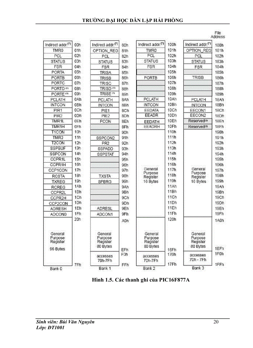 image for page Thiết kế hệ thống giao tiếp I2C giữa hai vi điều khiển PIC