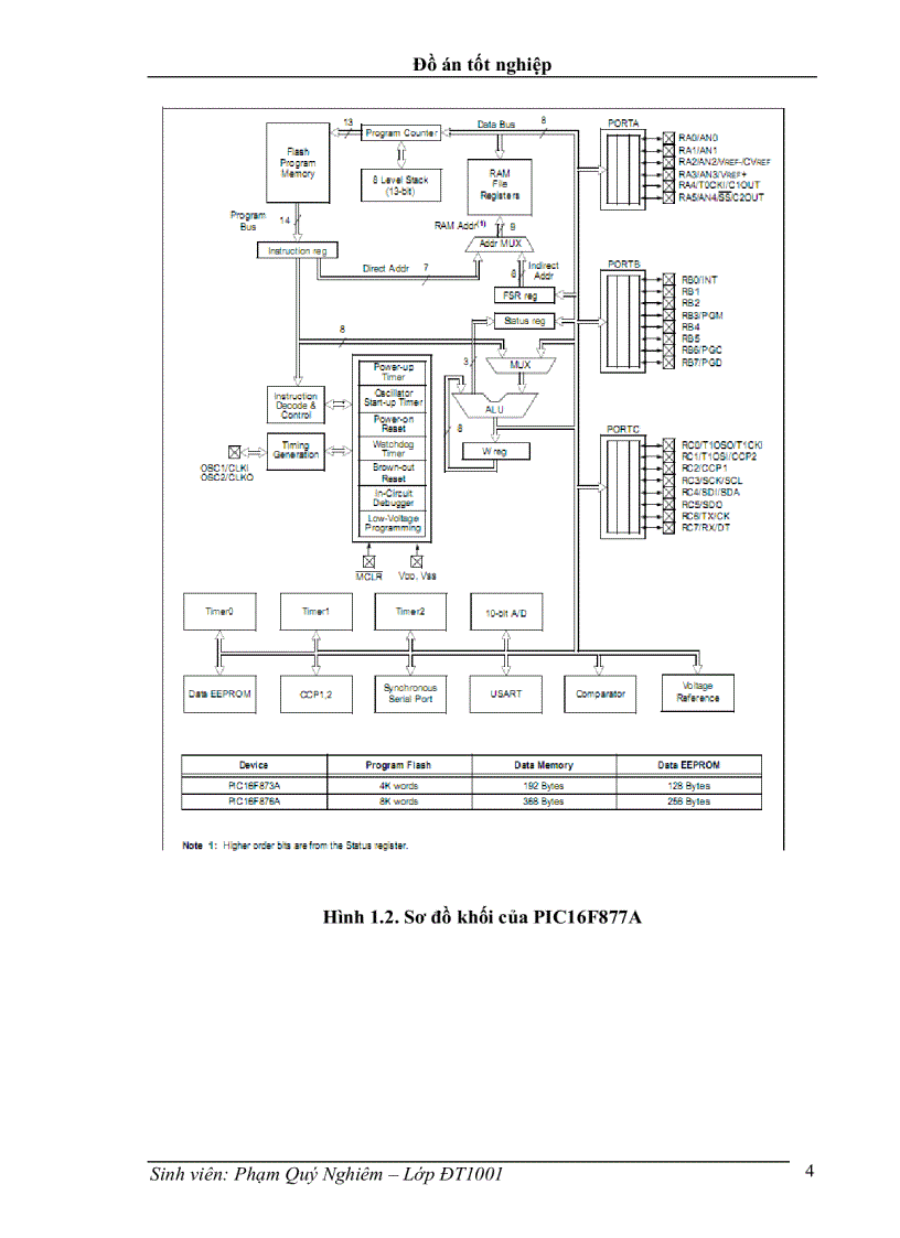 image for page Thết kế hệ thống mở cửa tự độn bằng mã