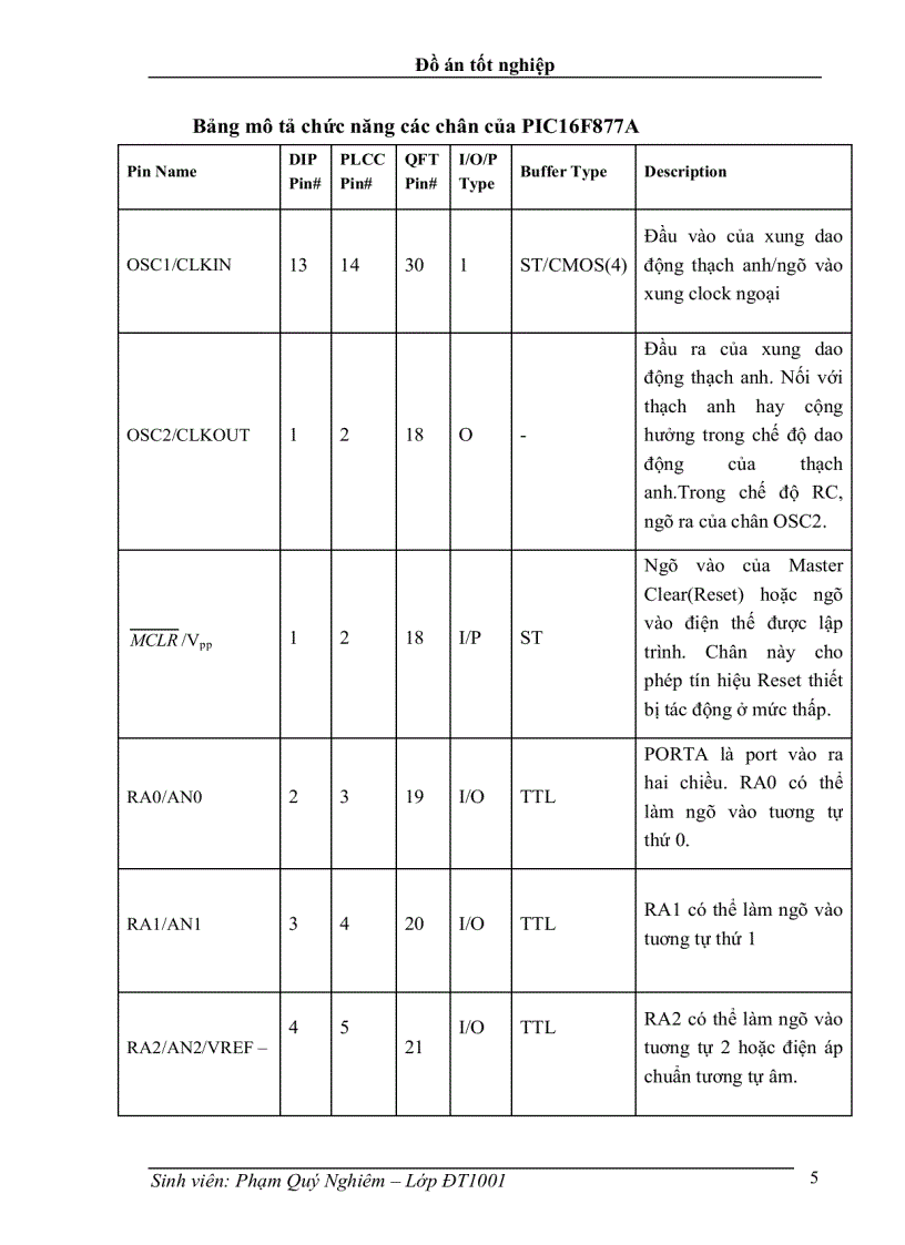 image for page Thết kế hệ thống mở cửa tự độn bằng mã