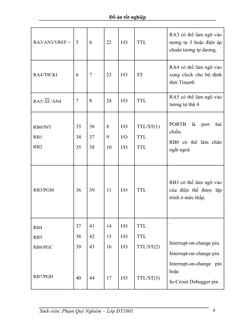 image for page Thết kế hệ thống mở cửa tự độn bằng mã