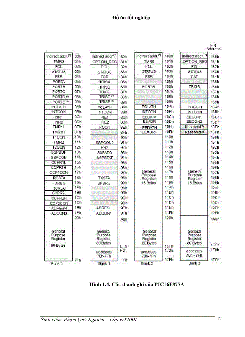 image for page Thết kế hệ thống mở cửa tự độn bằng mã