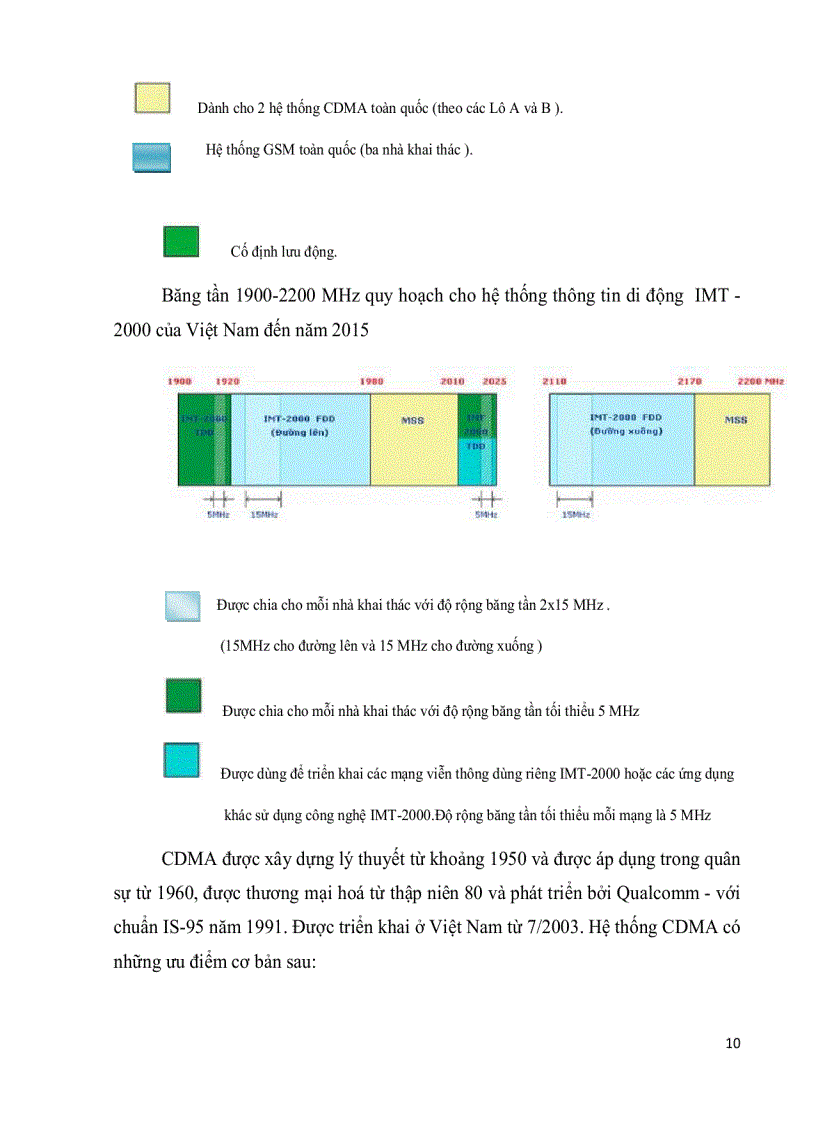 image for page Tổng quan về cdma