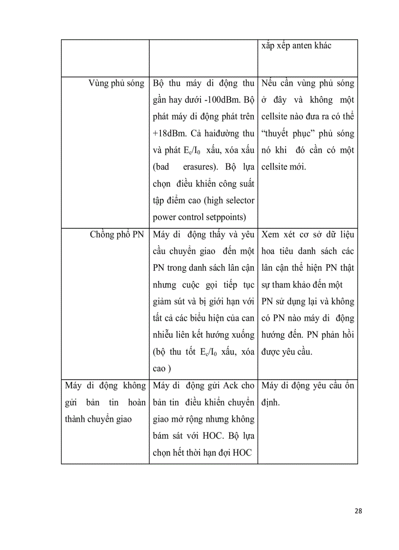 image for page Tổng quan về cdma