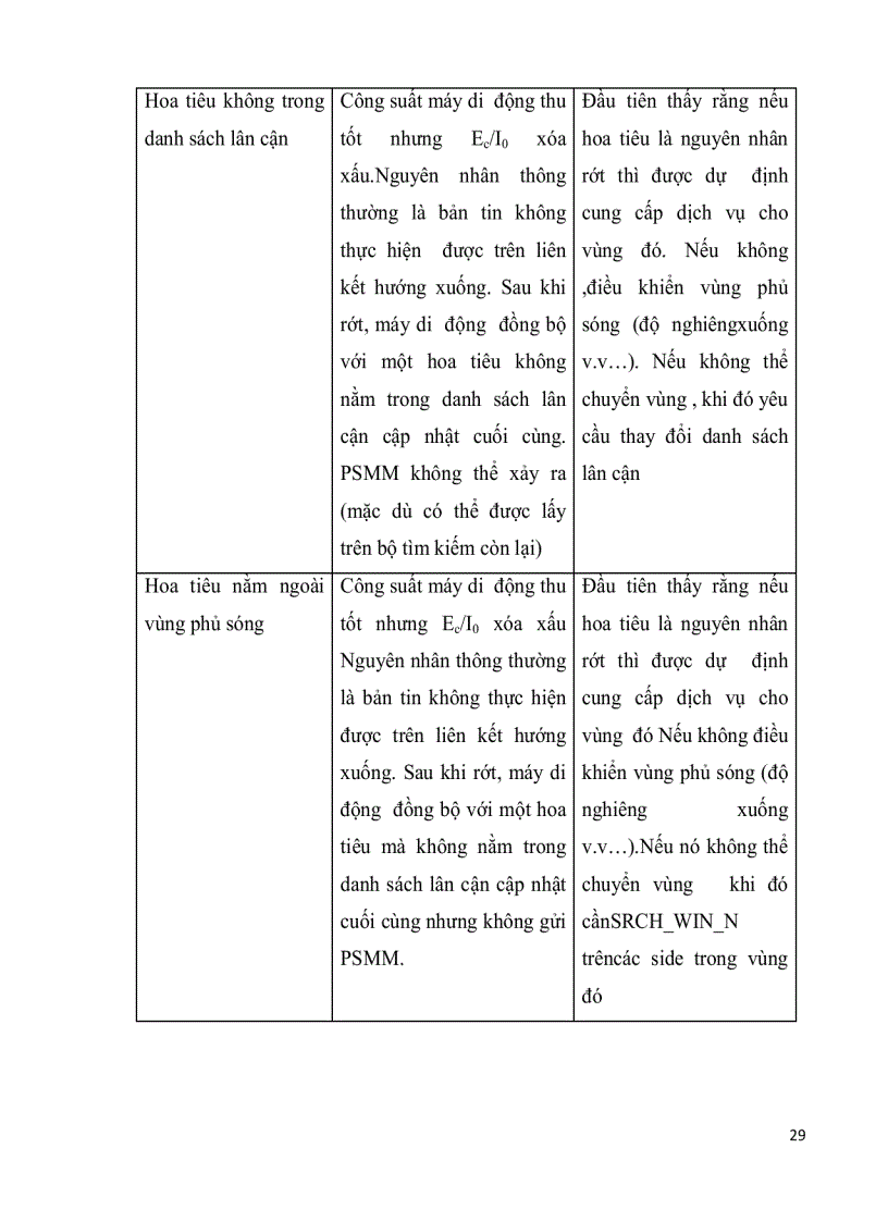 image for page Tổng quan về cdma