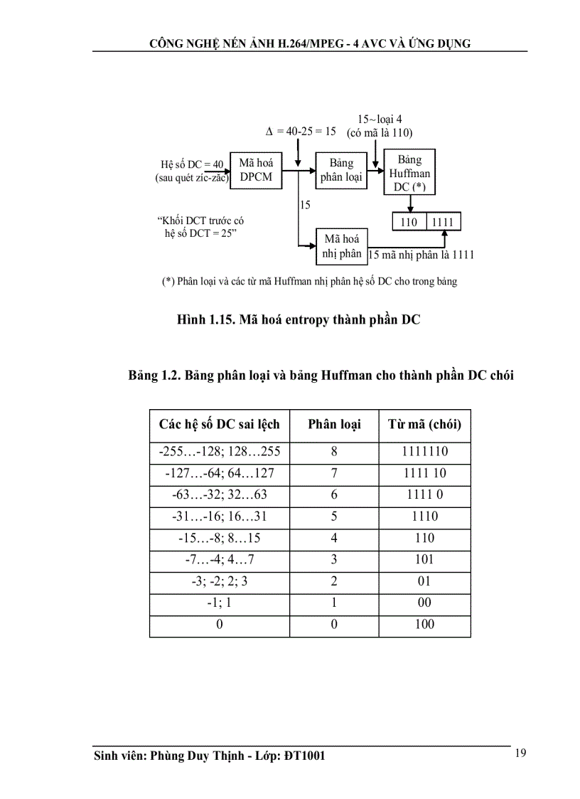 image for page Công nghệ nén ảnh h 264 mpeg 4 avc và ứng dụng