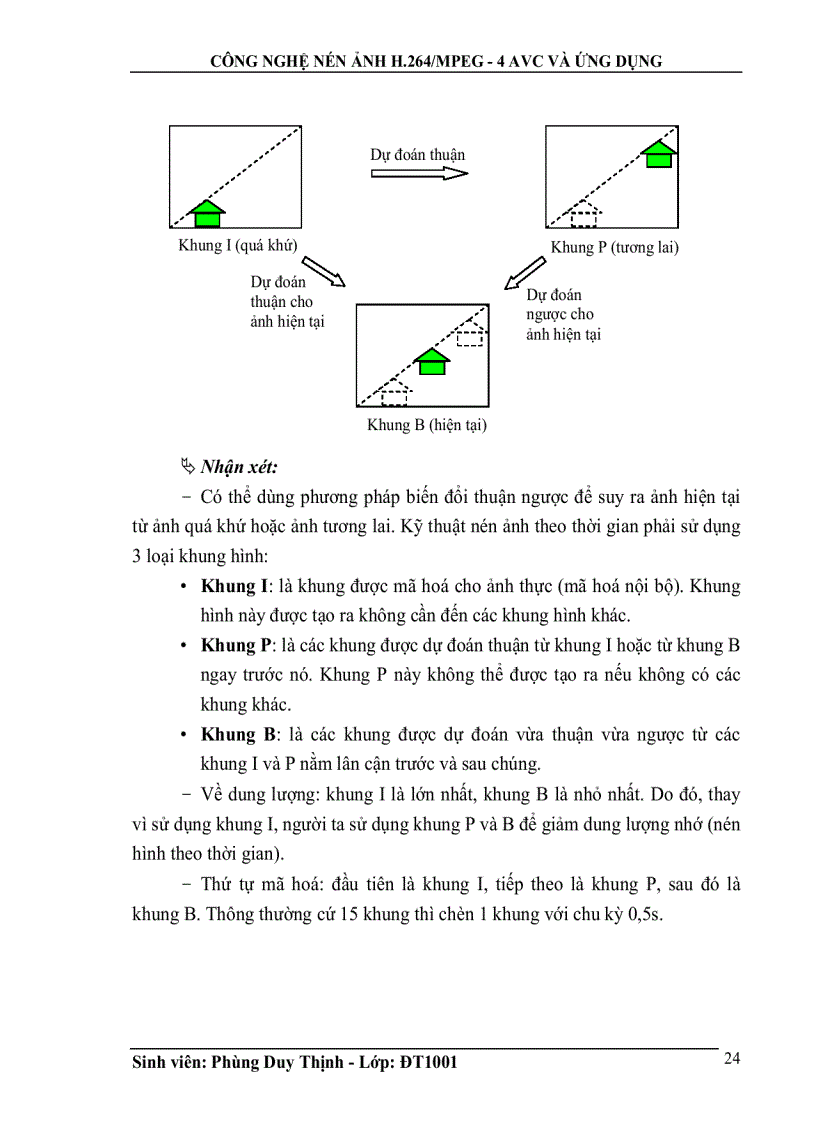 image for page Công nghệ nén ảnh h 264 mpeg 4 avc và ứng dụng