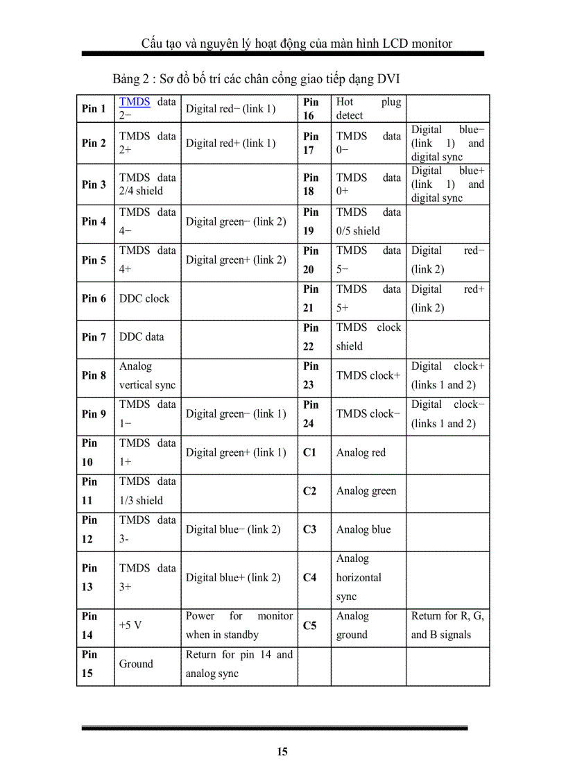 image for page Phân tích cấu tạo và nguyên tắc hoạt động của màn hình LCD Monitor
