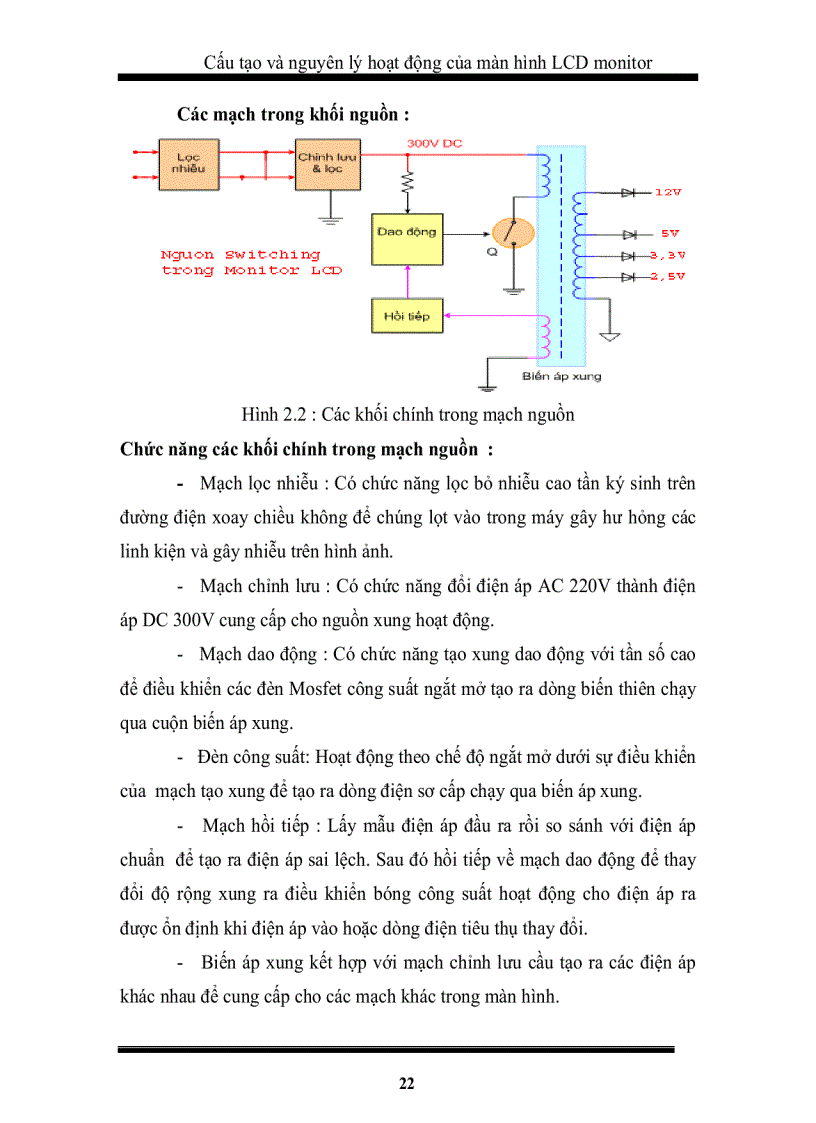 image for page Phân tích cấu tạo và nguyên tắc hoạt động của màn hình LCD Monitor