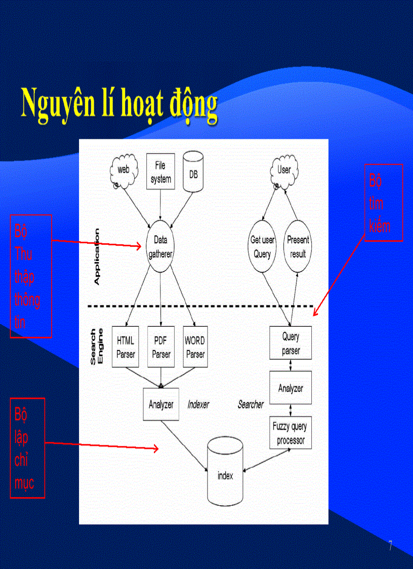 image for page Đề tài nghiên cứu và xây dựng ứng dụng tìm kiếm tài liệu hỗ trợ văn bản tiếng việt với lucene