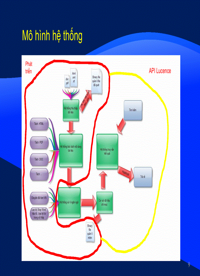 image for page Đề tài nghiên cứu và xây dựng ứng dụng tìm kiếm tài liệu hỗ trợ văn bản tiếng việt với lucene
