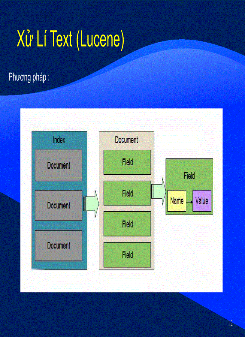 image for page Đề tài nghiên cứu và xây dựng ứng dụng tìm kiếm tài liệu hỗ trợ văn bản tiếng việt với lucene