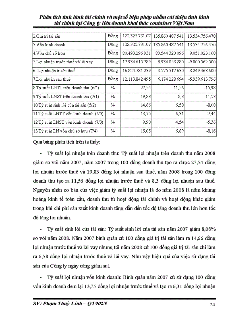 image for page Phân tích tình hình tài chính và một số biện pháp nhằm cải thiện tình hình tài chính tại Công ty liên doanh khai thác container Việt Nam
