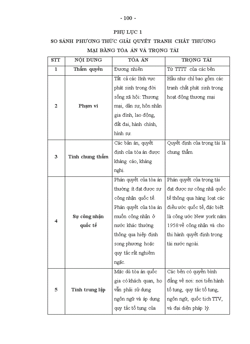 image for page Luận văn thạc sỹ Giải quyết tranh chấp về hợp đồng mua bán hàng hoá quốc tế bằng trọng tài ở Việt Nam