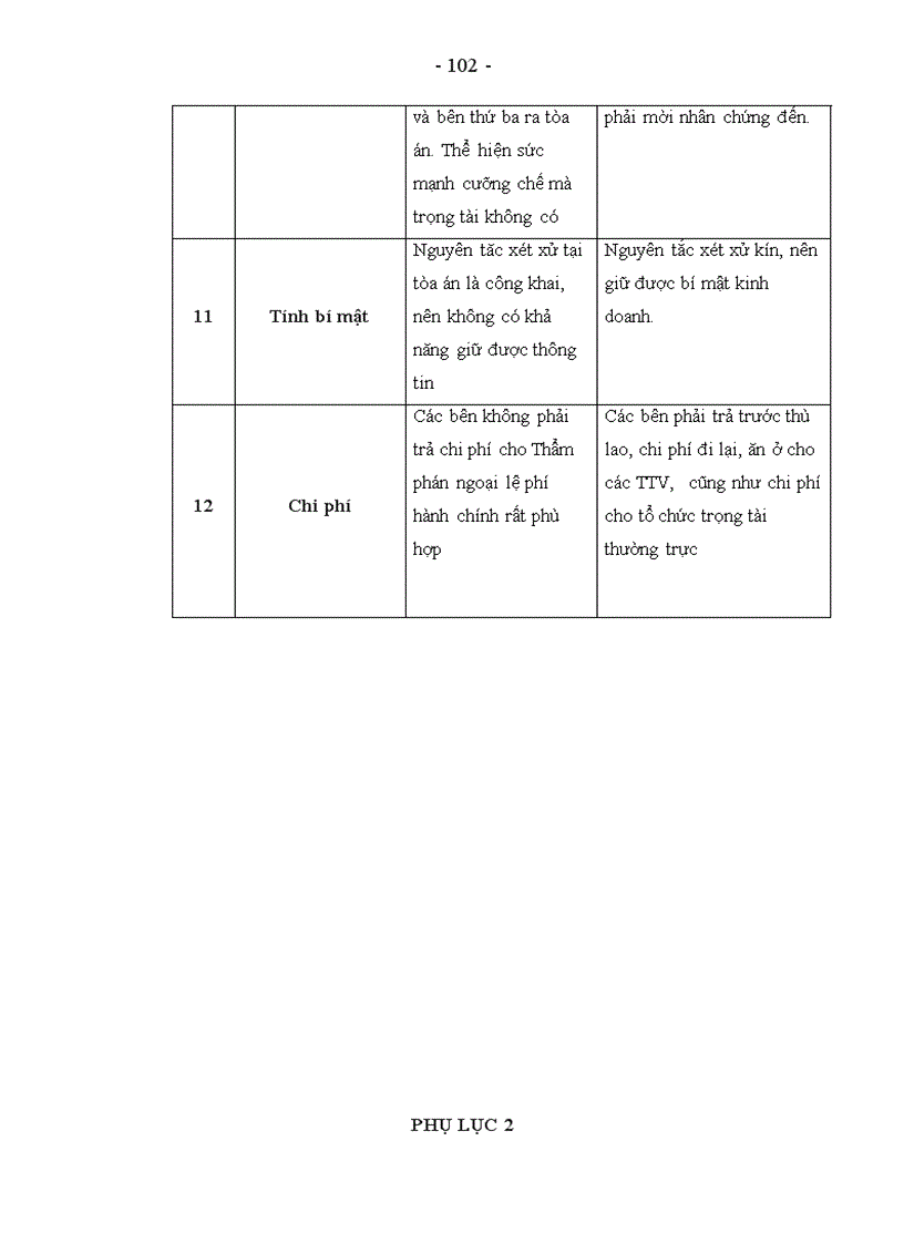 image for page Luận văn thạc sỹ Giải quyết tranh chấp về hợp đồng mua bán hàng hoá quốc tế bằng trọng tài ở Việt Nam