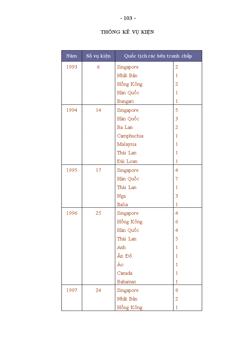 image for page Luận văn thạc sỹ Giải quyết tranh chấp về hợp đồng mua bán hàng hoá quốc tế bằng trọng tài ở Việt Nam