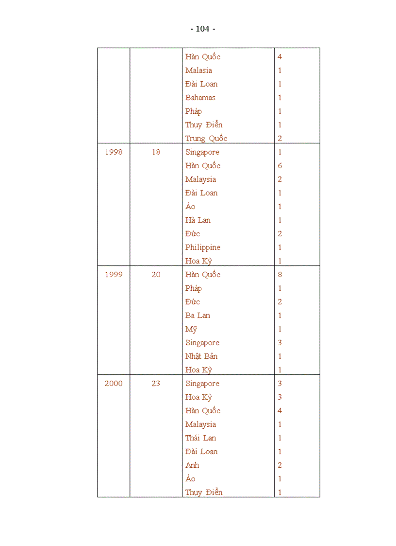 image for page Luận văn thạc sỹ Giải quyết tranh chấp về hợp đồng mua bán hàng hoá quốc tế bằng trọng tài ở Việt Nam