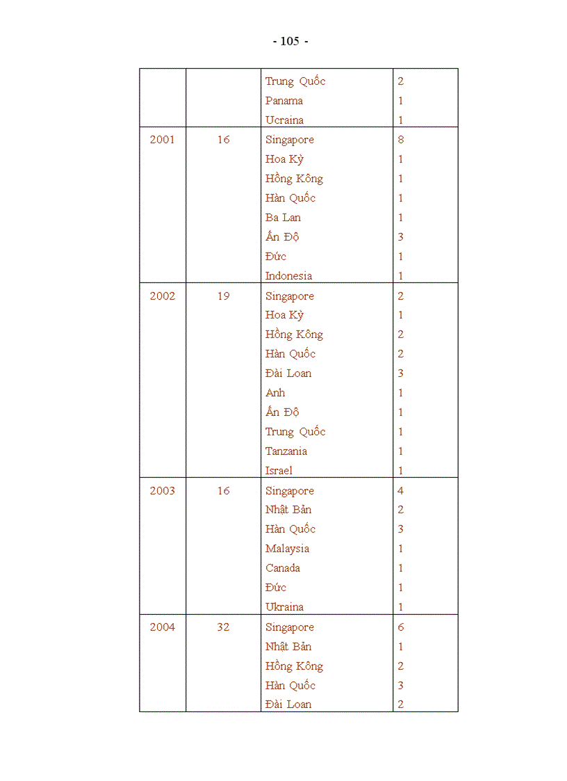 image for page Luận văn thạc sỹ Giải quyết tranh chấp về hợp đồng mua bán hàng hoá quốc tế bằng trọng tài ở Việt Nam