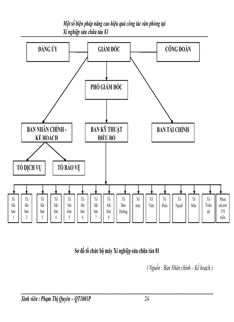 image for page Một số biện pháp nâng cao hiệu quả công tác văn phòng tại Xí nghiệp sửa chữa tàu 8