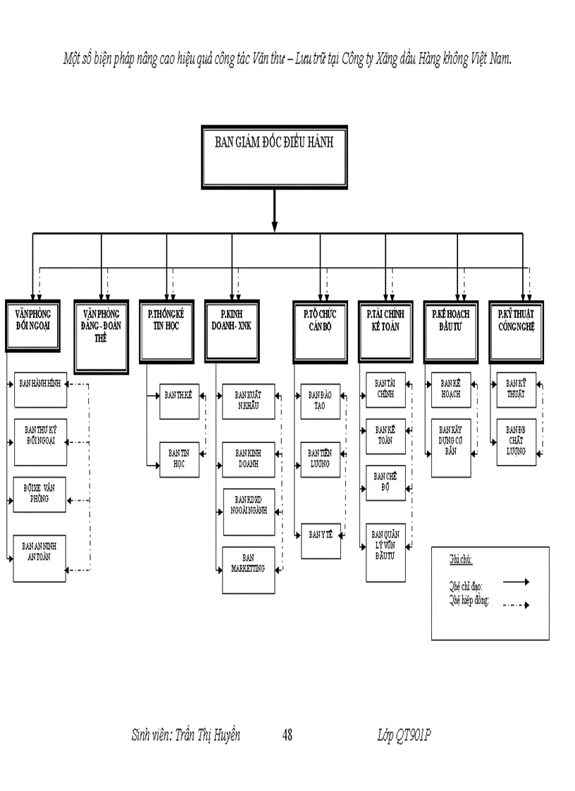 image for page Một số biện pháp nhằm nâng cao hiệu quả công tác Văn thư Lưu trữ tại Công ty Xăng dầu Hàng không Việt Nam