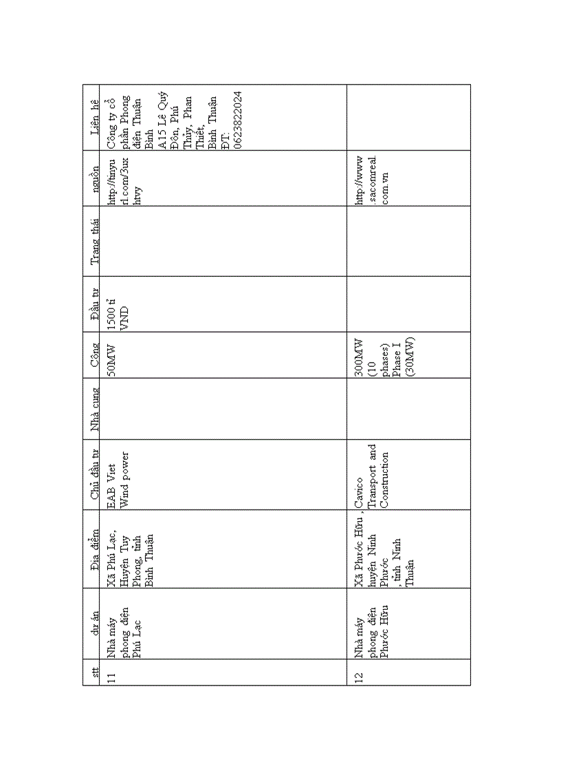 image for page Đồ án tổng quan về tình hình phát triển phong điện trên Thế Giới và Việt Nam