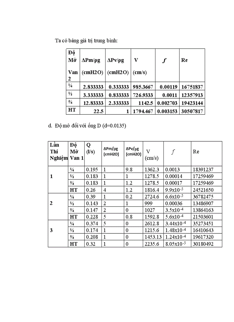 image for page Kết quả thí nghiệm Mạch Lưu Chất