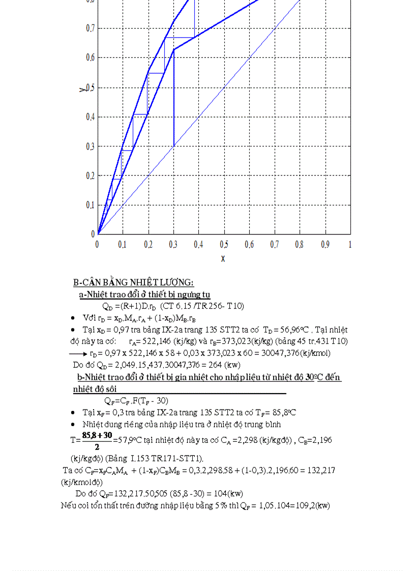 image for page Chưng cất aceton và nước thiết bị mâm chóp25