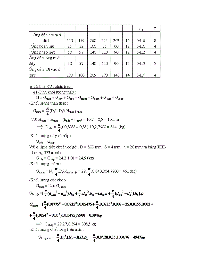 image for page Chưng cất aceton và nước thiết bị mâm chóp25