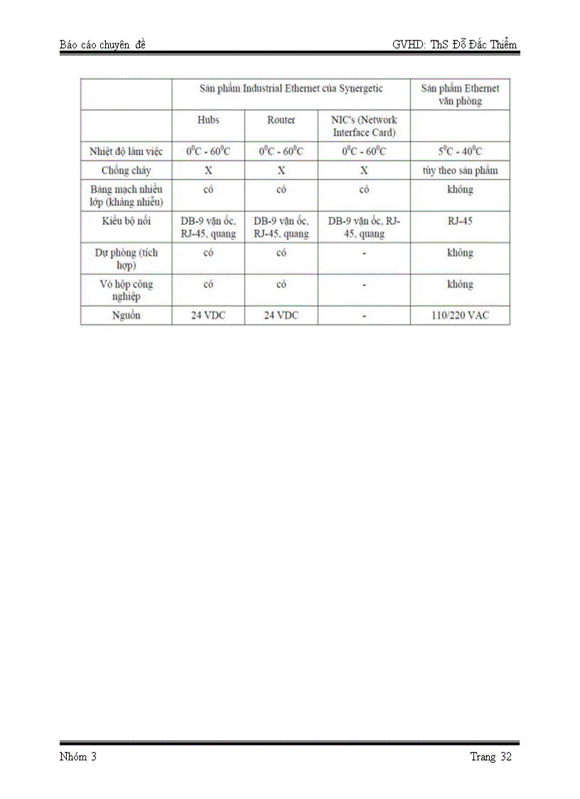 image for page Ethernet foundation filedbus và kiến trúc giao thức TCP IP