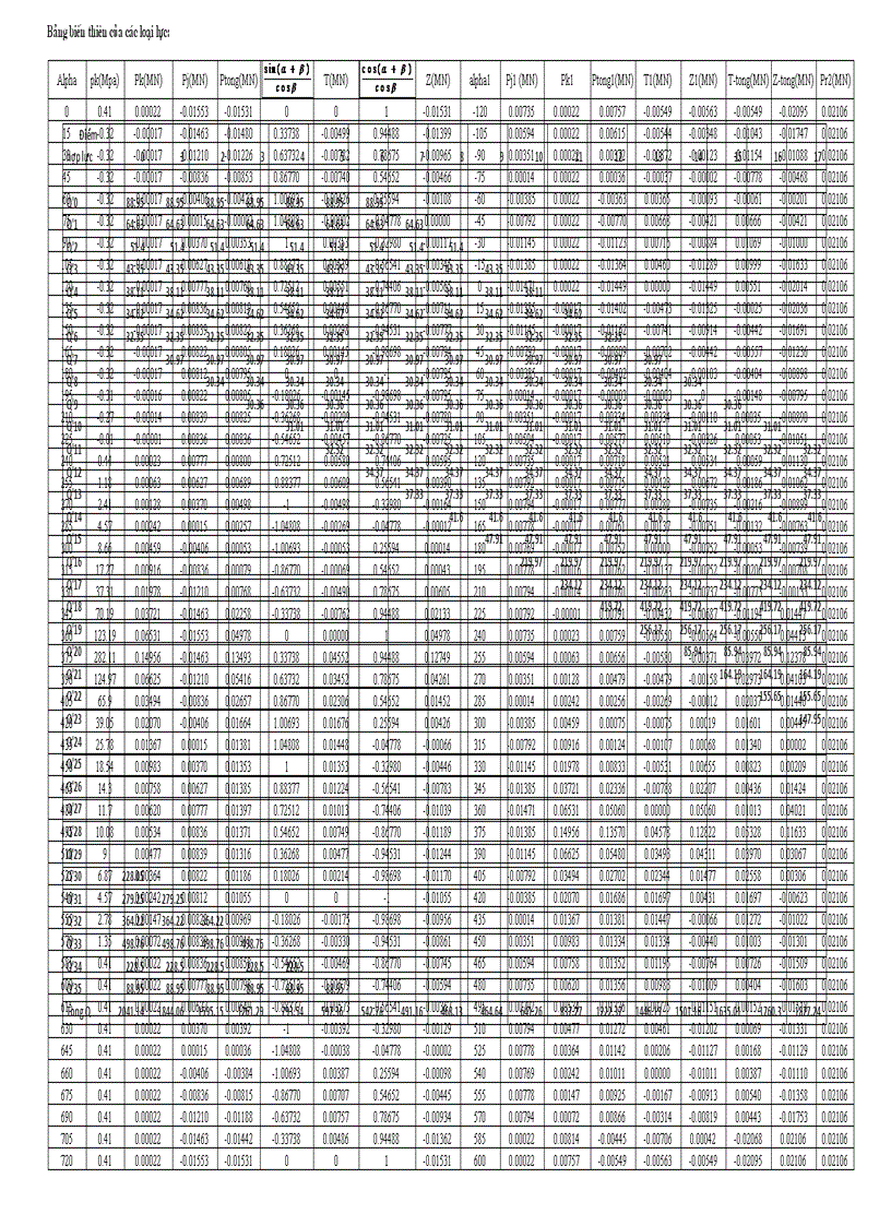 image for page Đồ án Tính toán kiểm nghiệm động cơ UTD 20 trên xe chiến đấu bộ binh ở chế độ mô men TM CAD