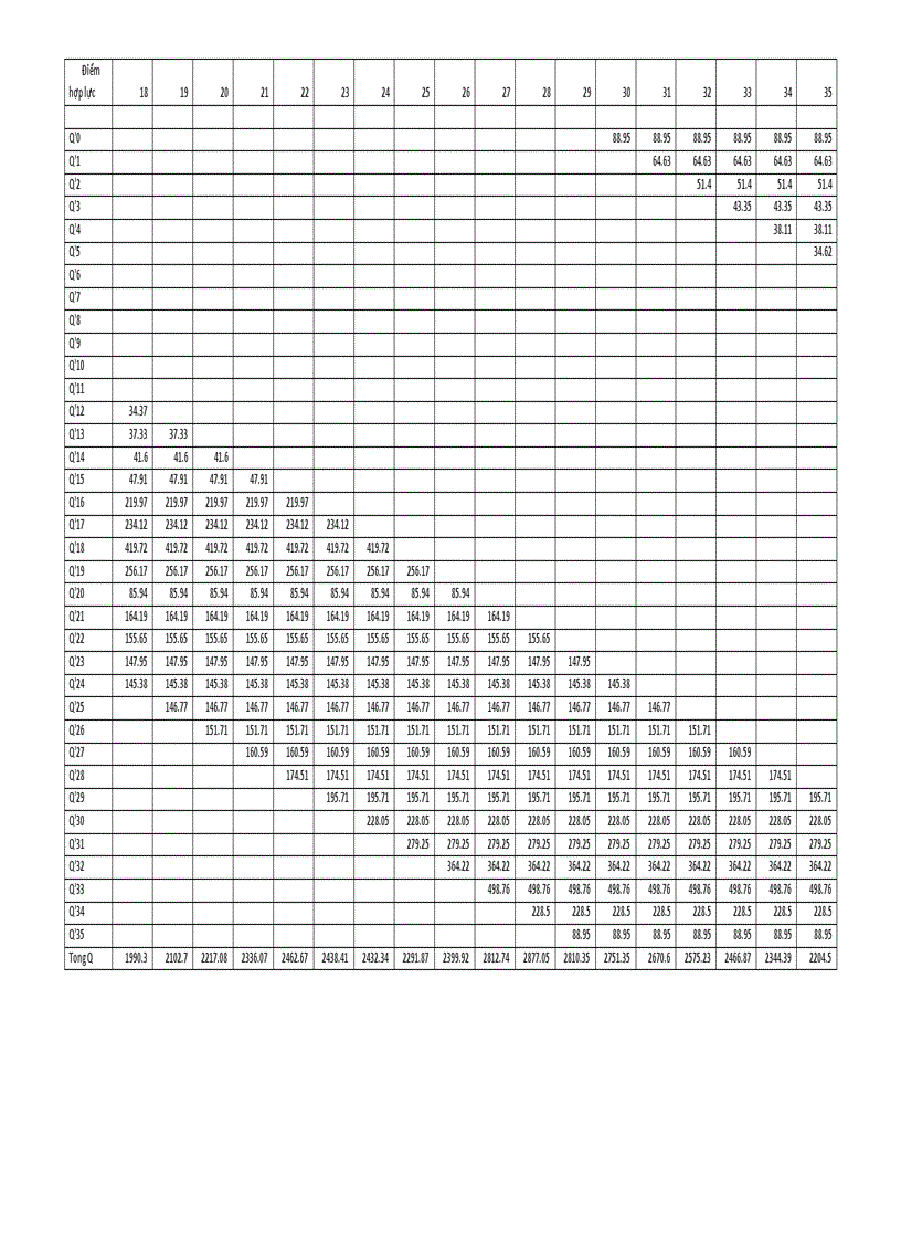 image for page Đồ án Tính toán kiểm nghiệm động cơ UTD 20 trên xe chiến đấu bộ binh ở chế độ mô men TM CAD
