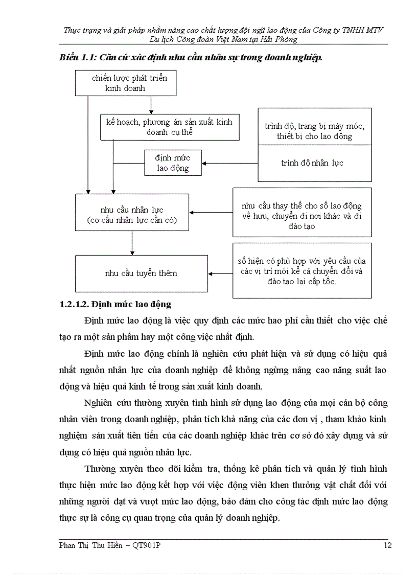 image for page Thực trạng và giải pháp nhằm nâng cao chất lượng đội ngũ lao động của Công ty TNHH MTV Du lịch Công đoàn Việt Nam tại Hải Phòng