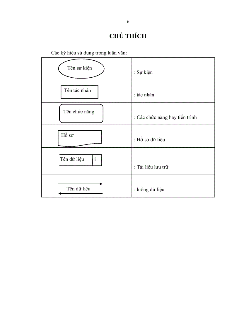 image for page Xây dựng chương trình quản lý bán xe máy