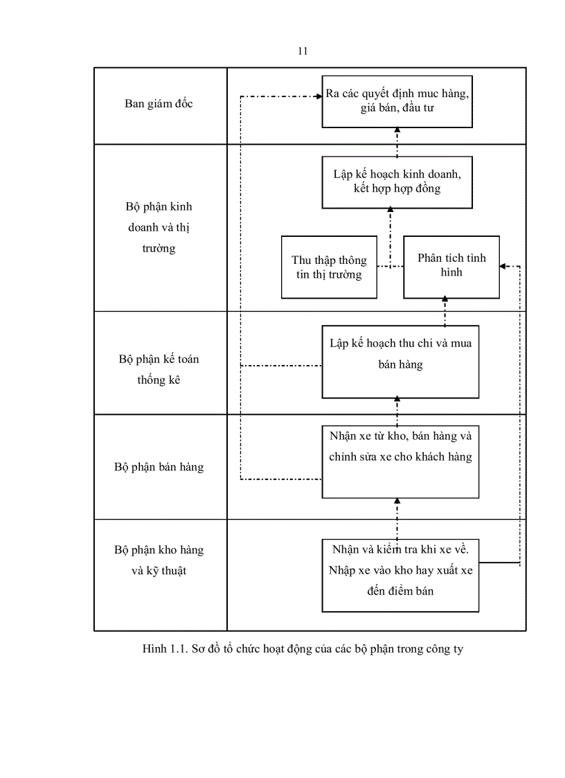 image for page Xây dựng chương trình quản lý bán xe máy