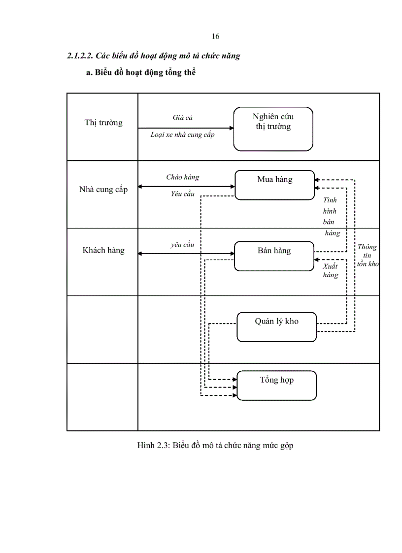 image for page Xây dựng chương trình quản lý bán xe máy