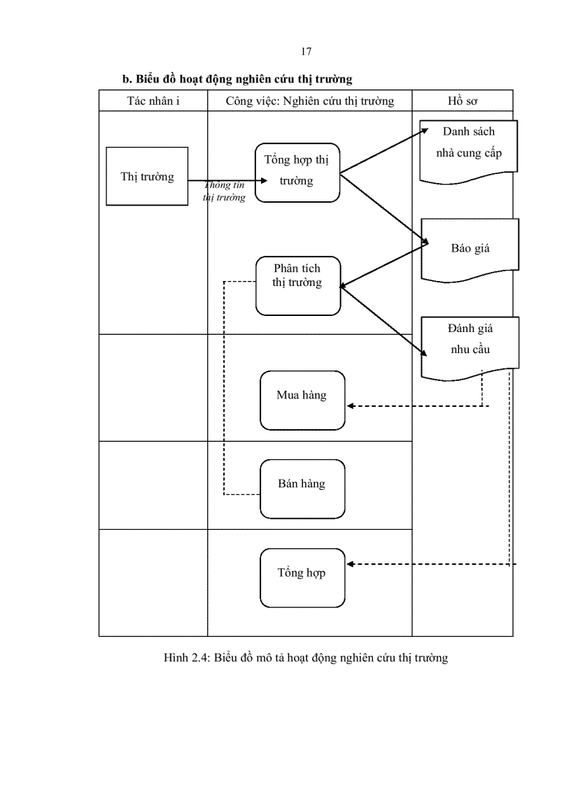 image for page Xây dựng chương trình quản lý bán xe máy