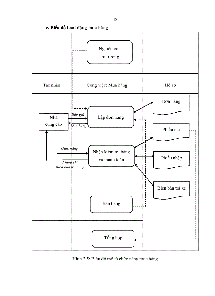 image for page Xây dựng chương trình quản lý bán xe máy