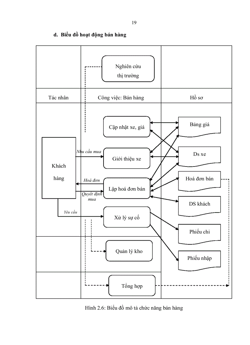 image for page Xây dựng chương trình quản lý bán xe máy