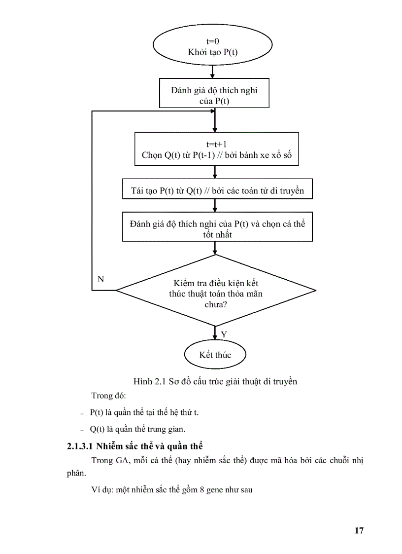 image for page Xây dựng chương trình hỗ trợ xếp lịch thời khóa biểu cho đào tạo và học tập tín chỉ