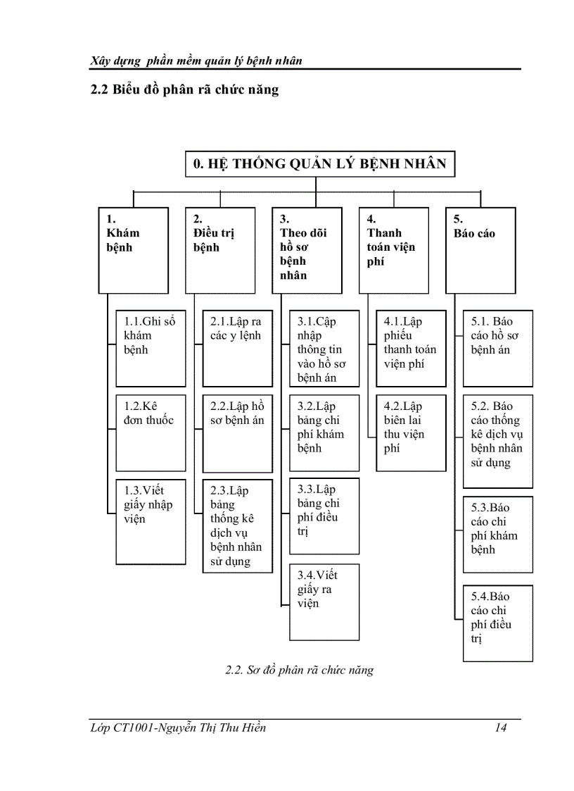 image for page Xây dưng phần mềm quản lý bệnh nhân