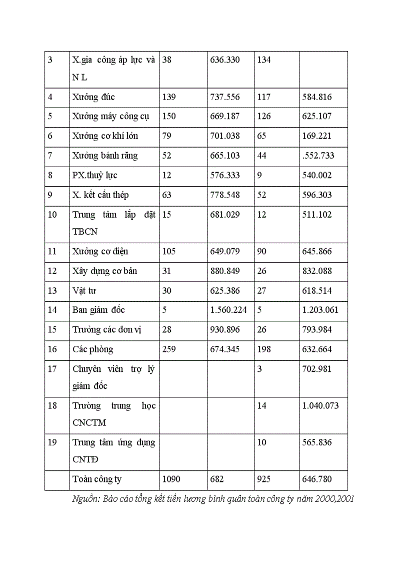 image for page Quản trị nguồn nhân lực