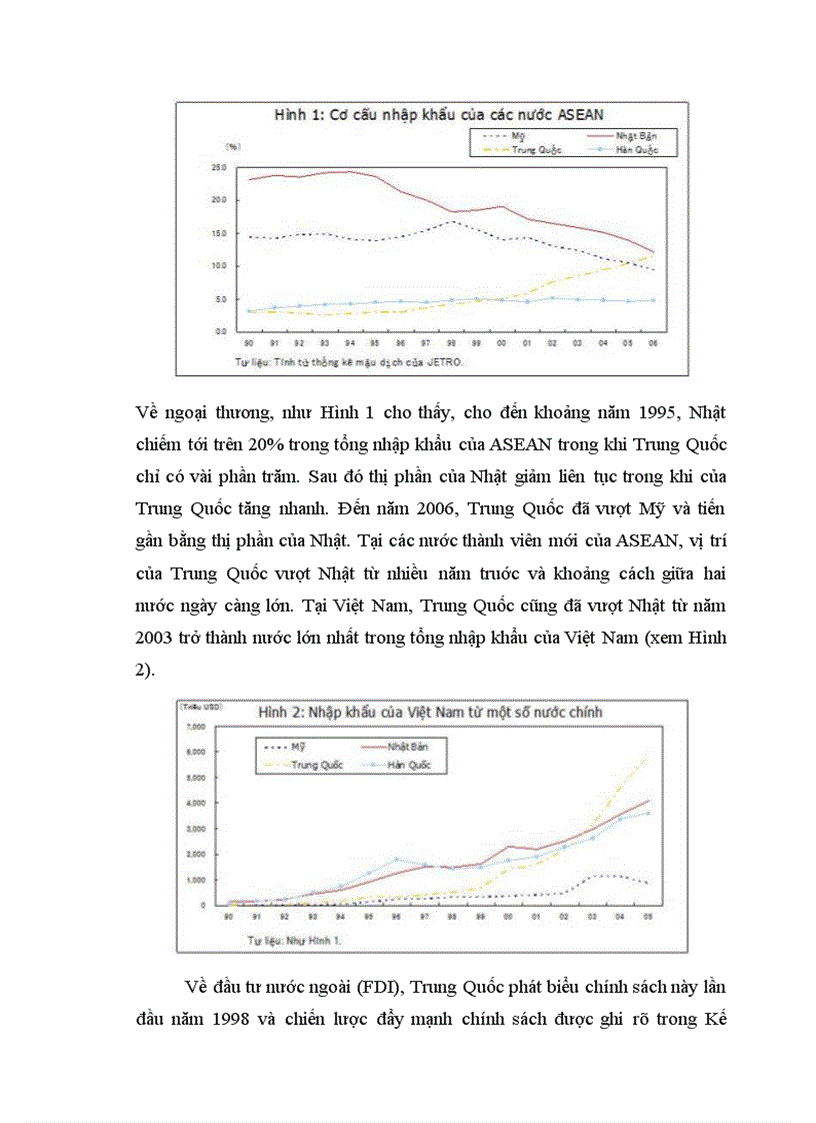 image for page Khóa luận DAV Cạnh tranh Trung Nhật tại khu vực Đông Nam Á sau chiến tranh lạnh