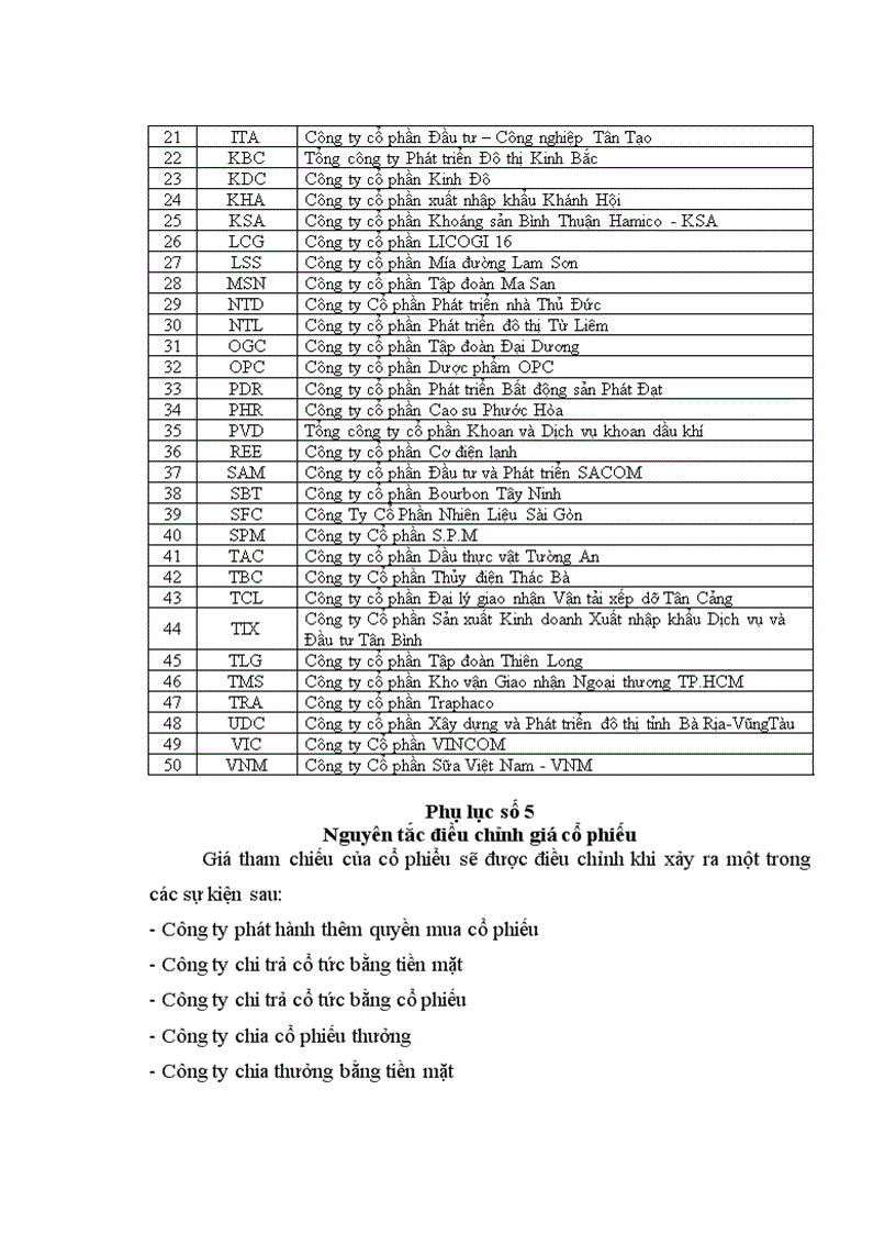 image for page Khóa luận 2011 XÁC ĐỊNH MỨC BIẾN ĐỘNG GIÁ TRỊ TÀI SẢN CỦA CÁC CÔNG TY NIÊM YẾT TRÊN THỊ TRƯỜNG CHỨNG KHOÁN VIỆT NAM