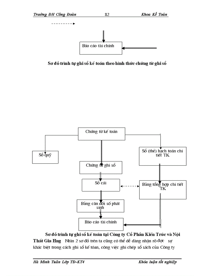 image for page Hoàn thiện công tác kế toán chi phí sản xuất và tính giá thành sản phẩm tại Công ty Cổ Phần Kiến Trúc và Nội Thất Gia Hưng