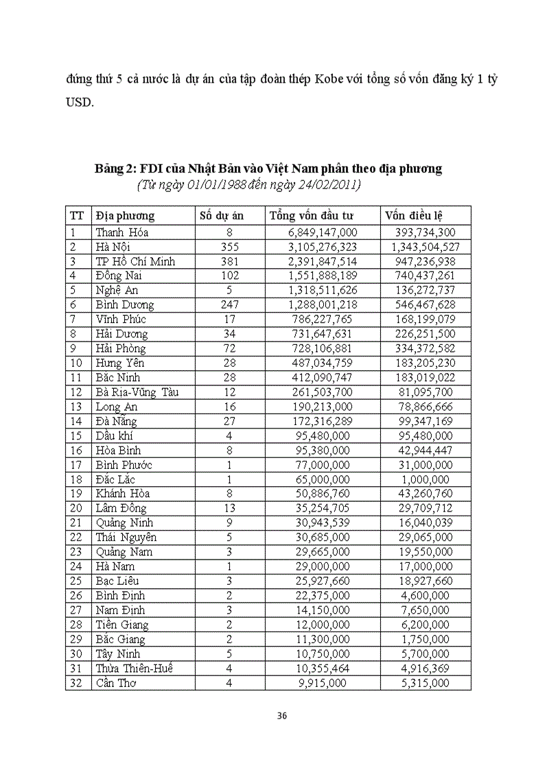 image for page Hoạt động đầu tư trực tiếp của Nhật Bản vào miền Bắc Việt Nam thực trang và triển vọng