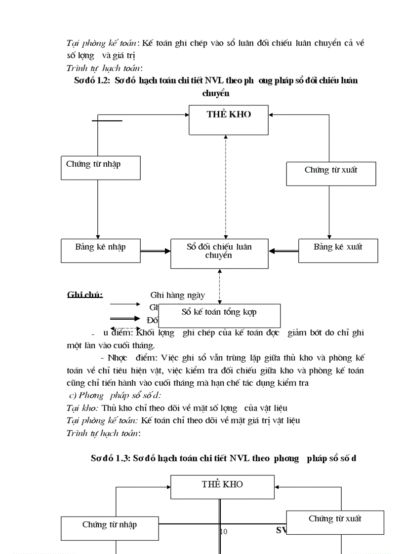 image for page HOàN THIệN kế toán nguyên vật liệu tại công ty cổ phần kiến việt
