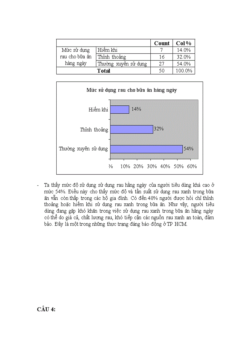 image for page Khảo sát thị trường rau sạch tại TPHCM