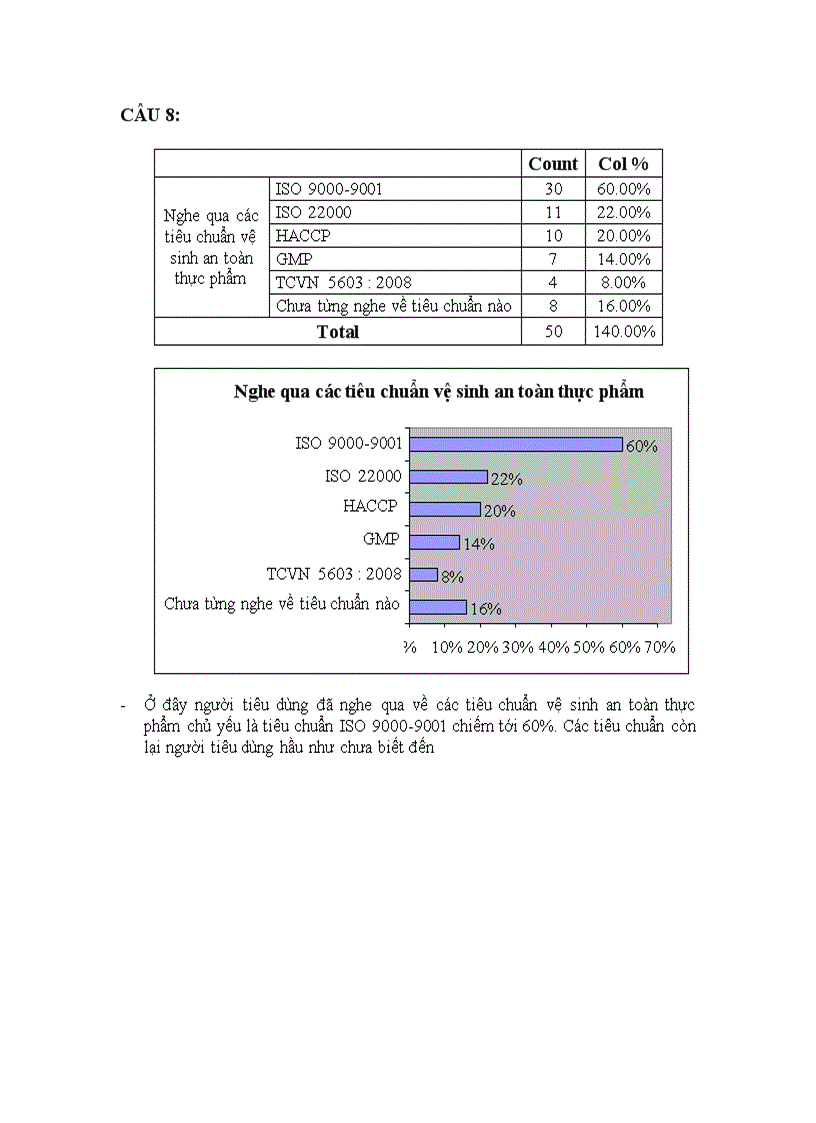 image for page Khảo sát thị trường rau sạch tại TPHCM