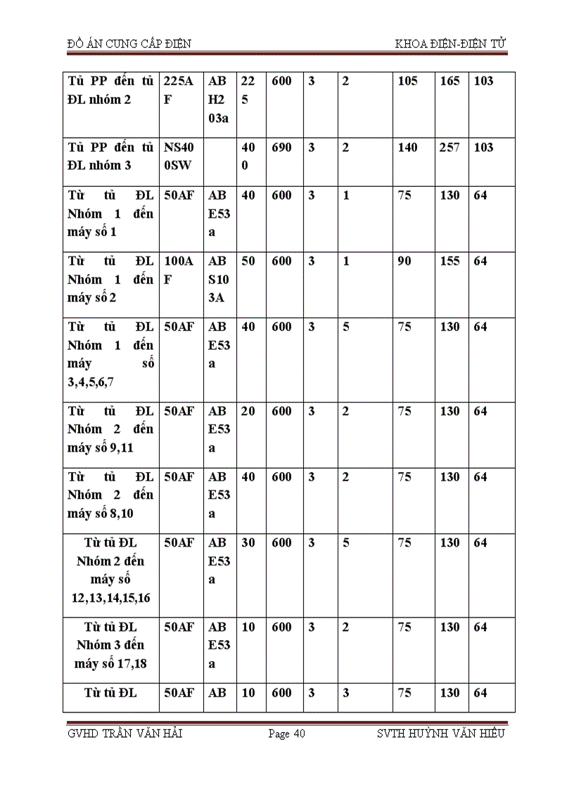 image for page Tính toán thiết kế cung cấp điện cho phân xưởng ép nhựa